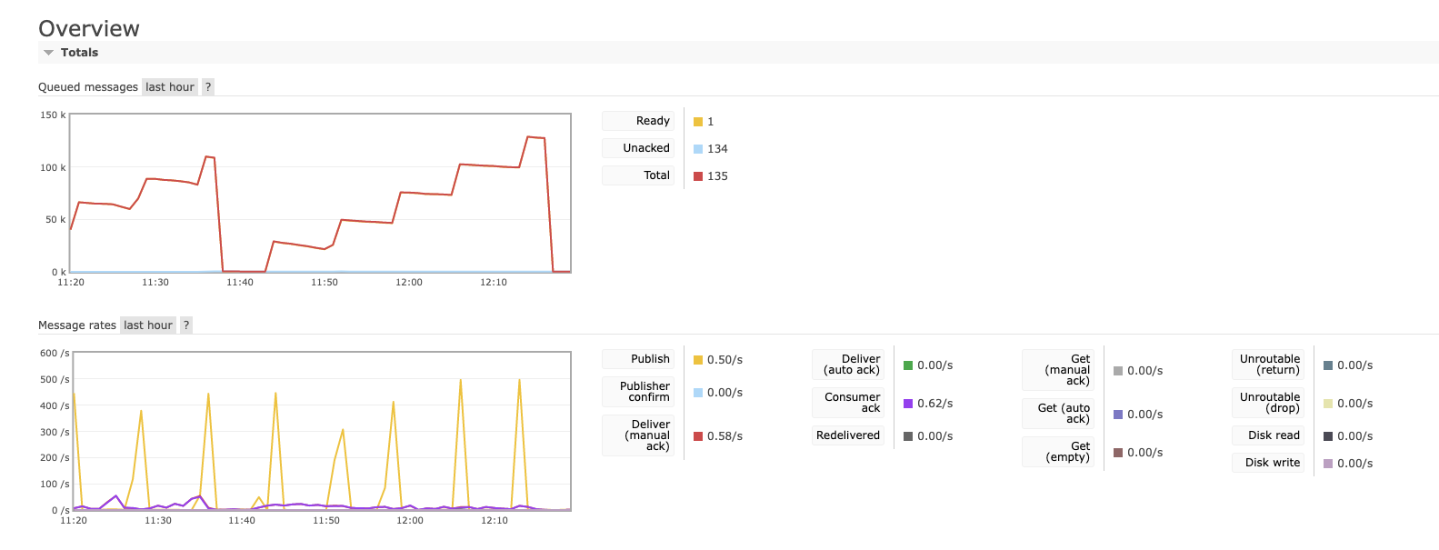 [BUG][MISP] Connector creating a runaway task loop - Leading to ...