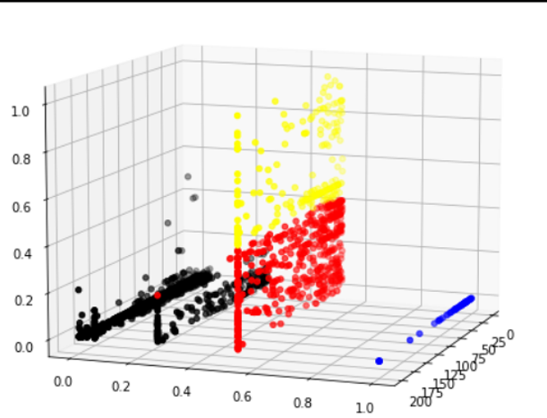 GitHub - AnubhabDebnath/LinkedIn_Job_Analytics_II: The second part to ...