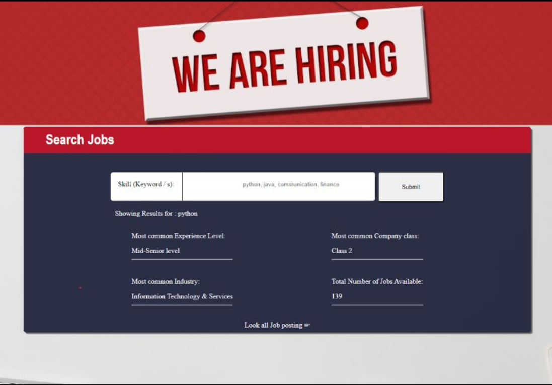 Job Search Analytics Project GitHub - AnubhabDebnath/LinkedIn_Job_Analytics_II: The second part to ...