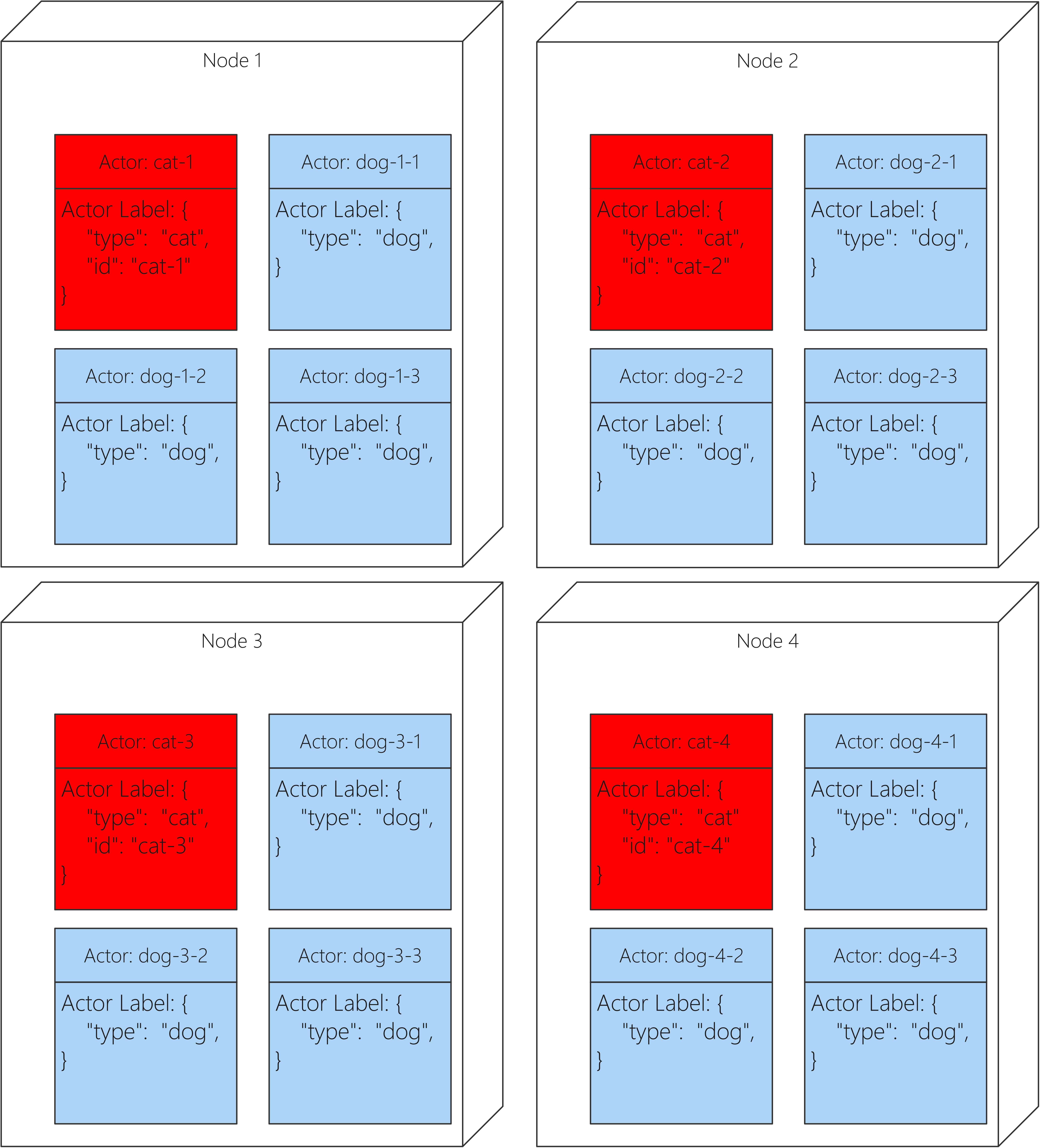 Collocate and spread combination demo