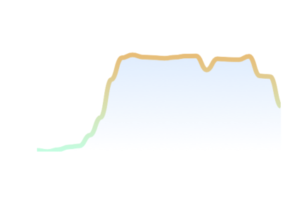 Screenshot 2022-09-28 at 19 47 49