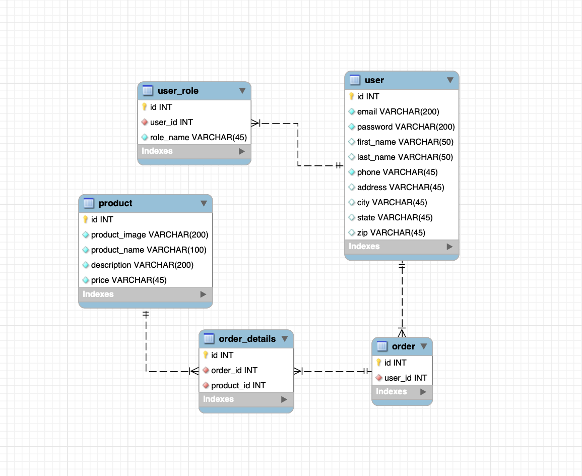 GitHub - laurenhammonds/capstone1 · GitHub