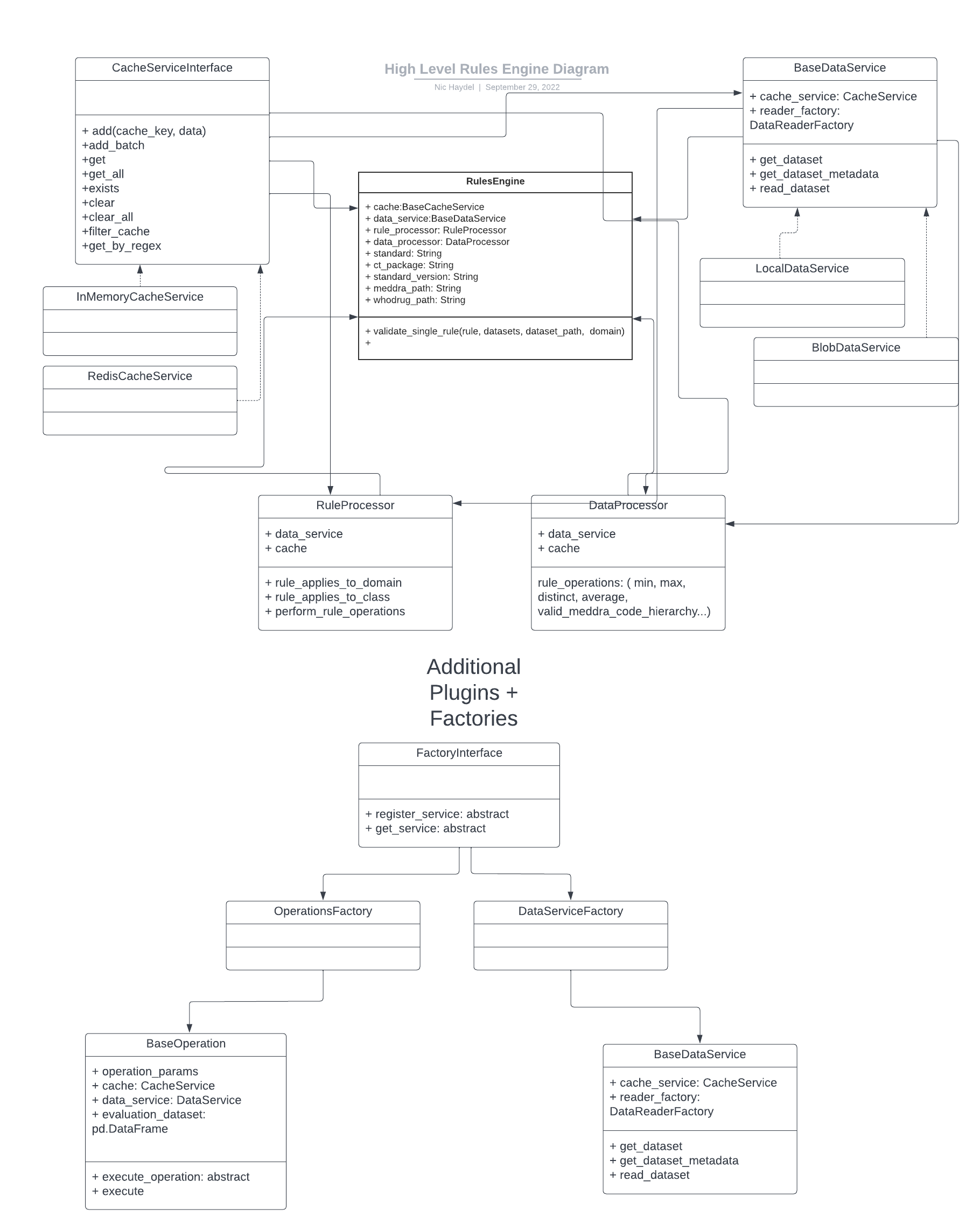 HighLevelEngineUML - UML Class(1)