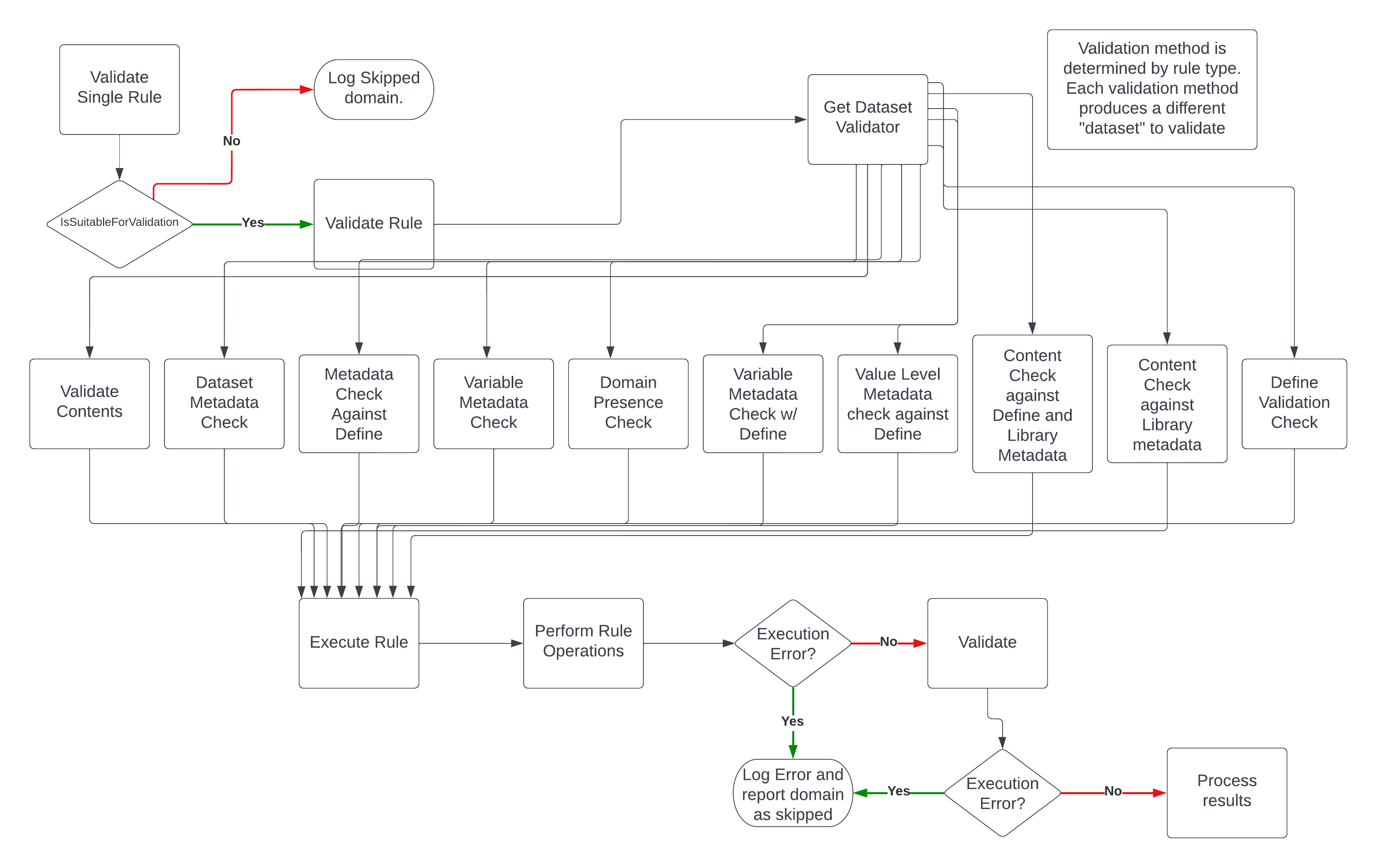 Rule Execution Flow Diagram