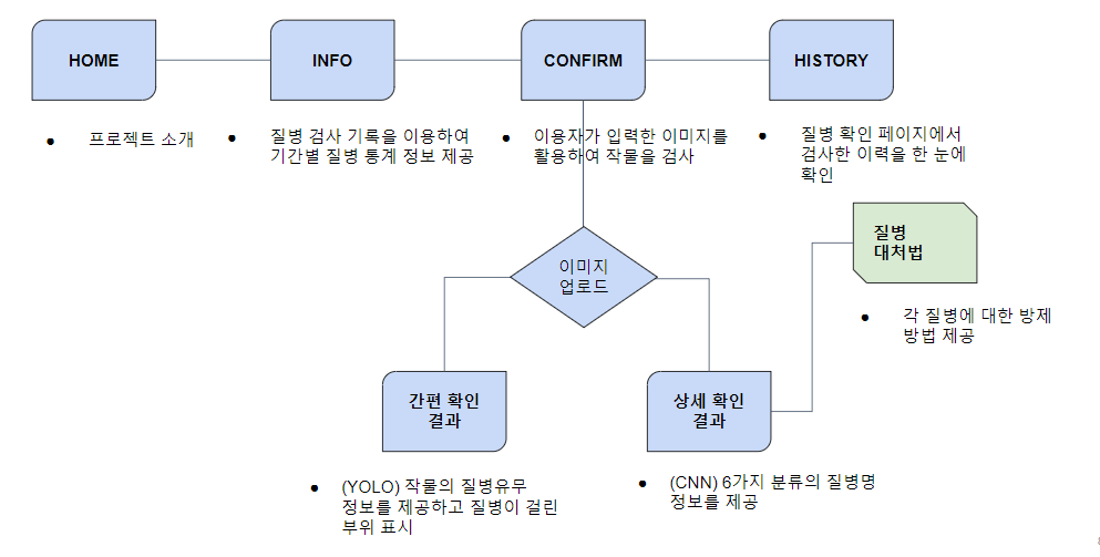 GitHub - eunmi-yun/osijyo