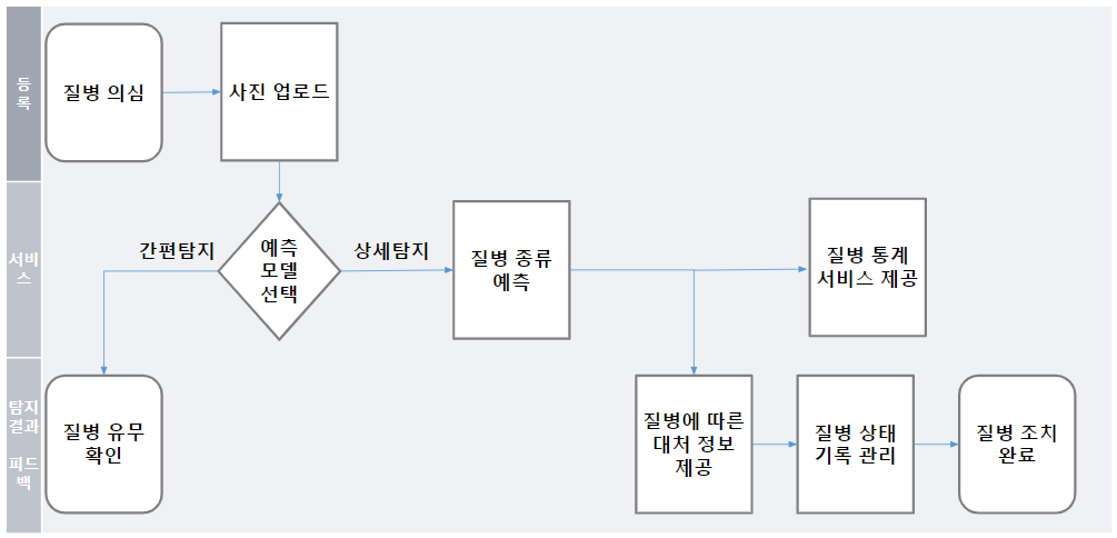 GitHub - eunmi-yun/osijyo