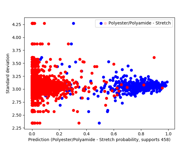 wallis-polyesterpolyamide - stretch