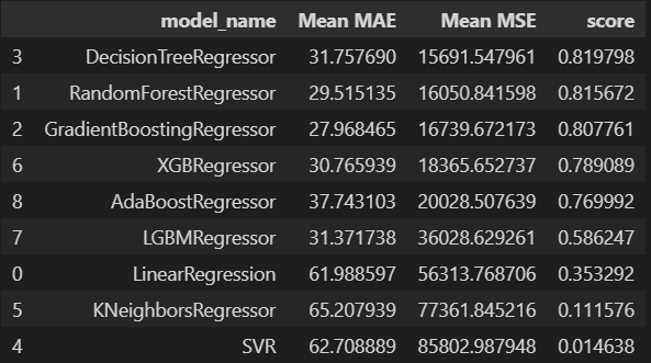 GitHub - buianhkiet110703/REGRESSION