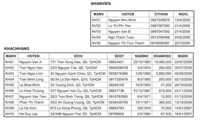 GitHub - buianhkiet110703/SQL