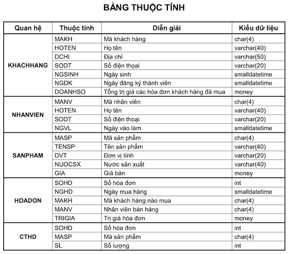 GitHub - buianhkiet110703/SQL