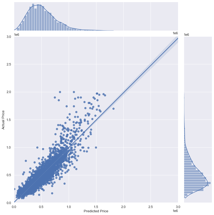 Github Musaabbasi Phase 2 Project