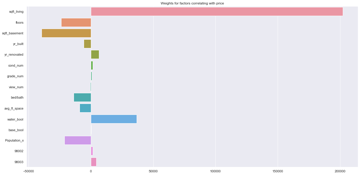 Github Musaabbasi Phase 2 Project