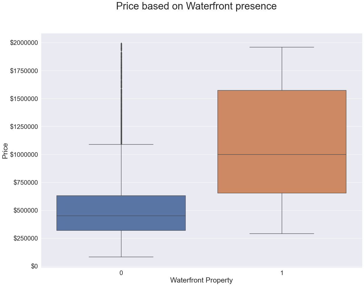 Github Musaabbasi Phase 2 Project