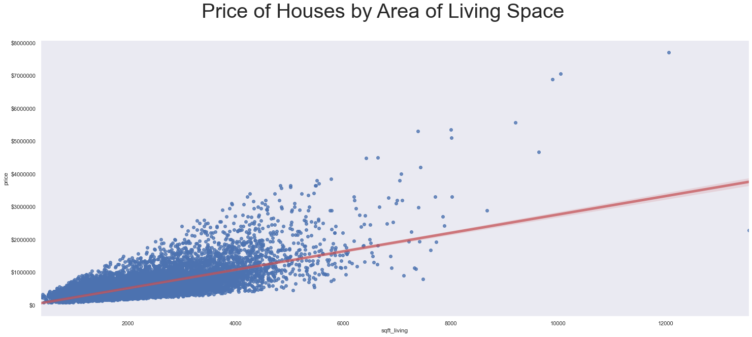 Github Musaabbasi Phase 2 Project