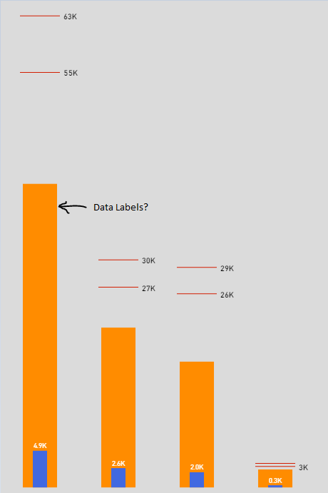 Data Label Bullet Chart - Comparison Data Label is not showing up · Issue #36 ...