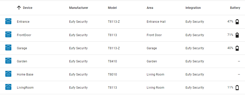 GitHub - fuatakgun/eufy_security: Home Assistant integration to manage ...