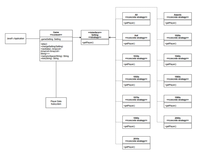 GitHub asan6602/MLBGuessingGame Guessing game that displays a