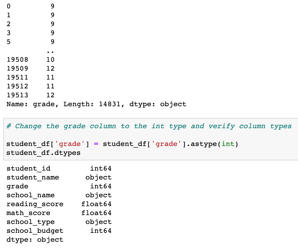 GitHub - HithaDas/PyCity_Analysis: Student data Analysis using Pandas