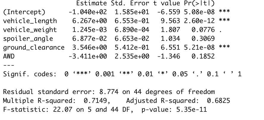 GitHub - HithaDas/MechaCar_Statistical_Analysis: Module 16 R challenge