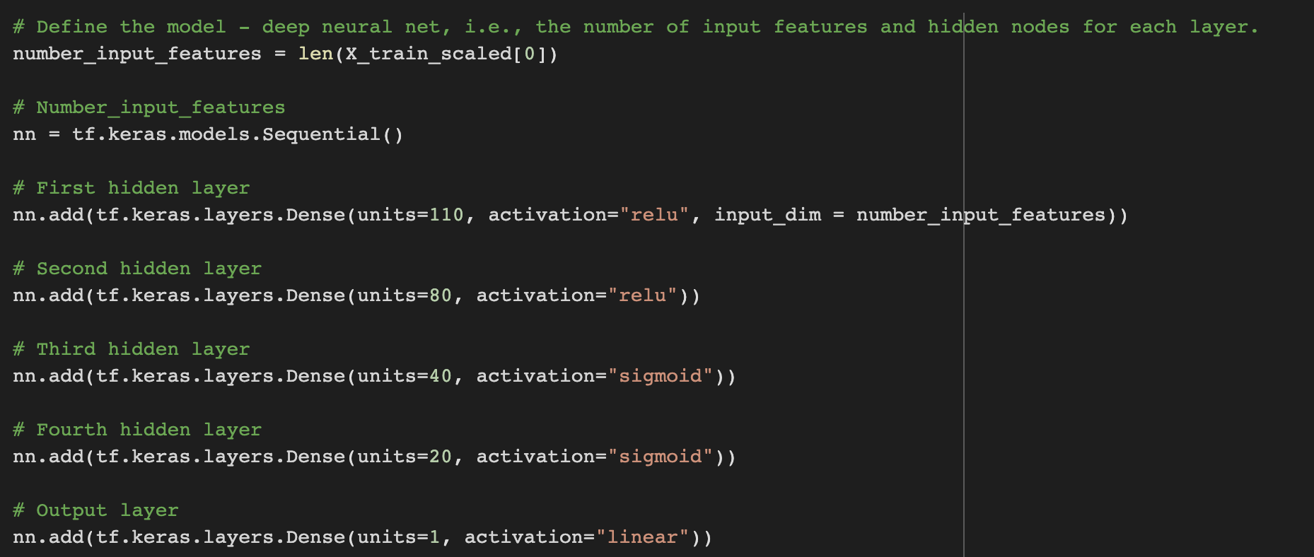 GitHub - HithaDas/Neural_Network_Charity_Analysis: Module 20 Challenge