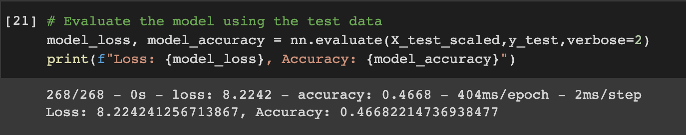 GitHub - HithaDas/Neural_Network_Charity_Analysis: Module 20 Challenge