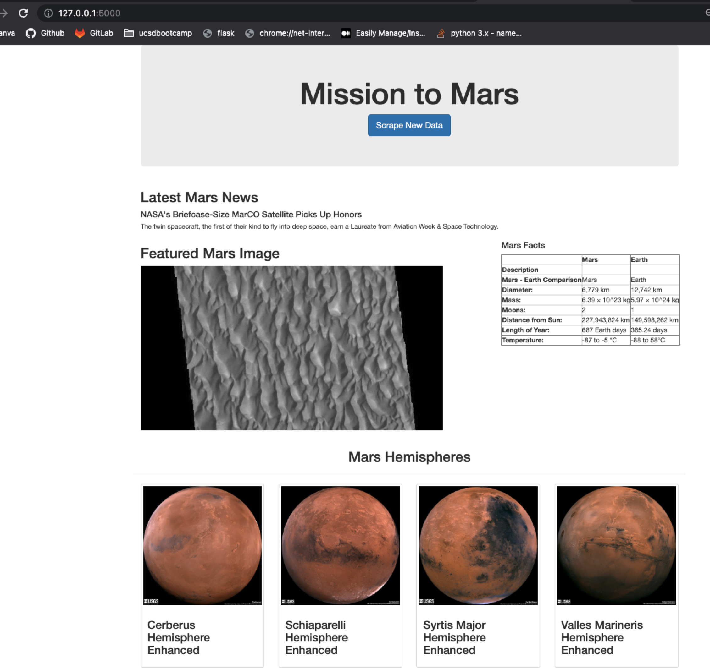 GitHub - ireneshin26/mission-to-mars