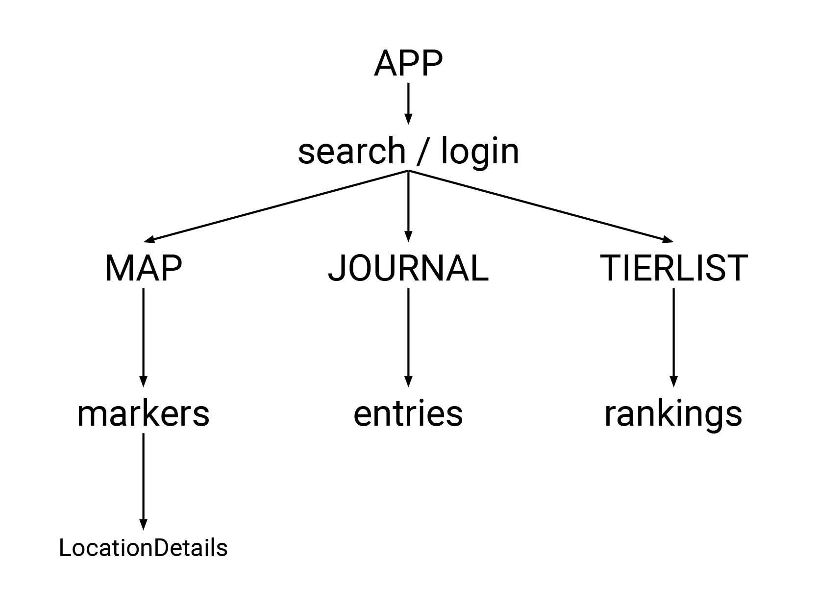 GitHub - Eddie-Ward/boba-journal: An online boba journal for searching ...