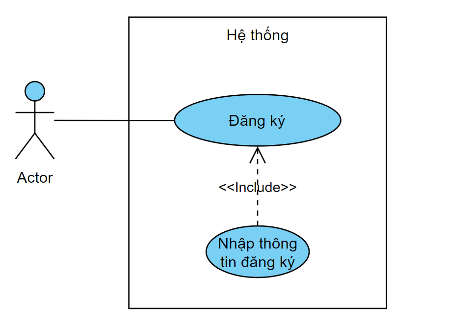 Vẽ usecase chức năng Đăng ký, đăng nhập, đăng xuất, thêm trận đấu, xóa ...
