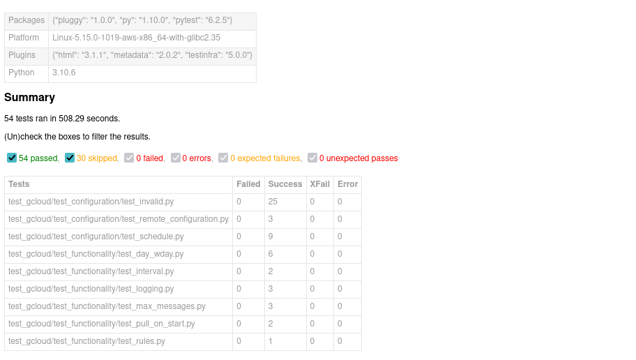 Update protobuf dependency to 3.19.6 · Issue 3410 · wazuh/wazuhqa