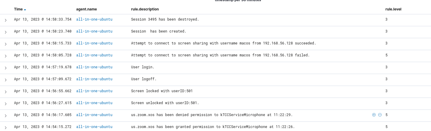 macOS Ruleset · Issue #3855 · wazuh/wazuh-qa · GitHub