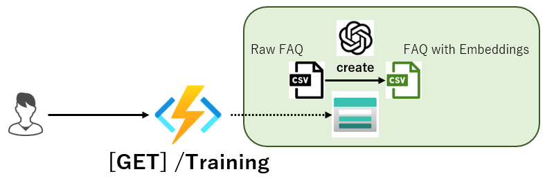 GitHub - takanobuko-kore/azure-openai-functions: Azure OpenAIの埋め込み機能を用い ...