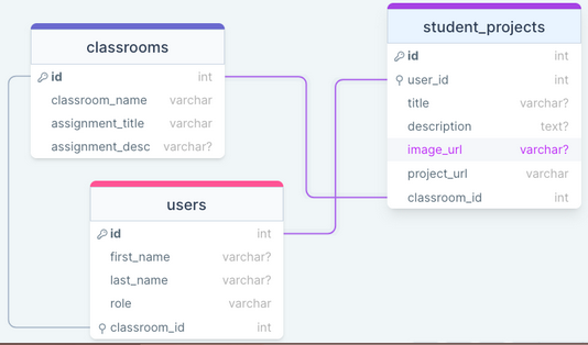 GitHub - laurengoldstein/bulletin_board: Bulletin Board is an EdTech ...