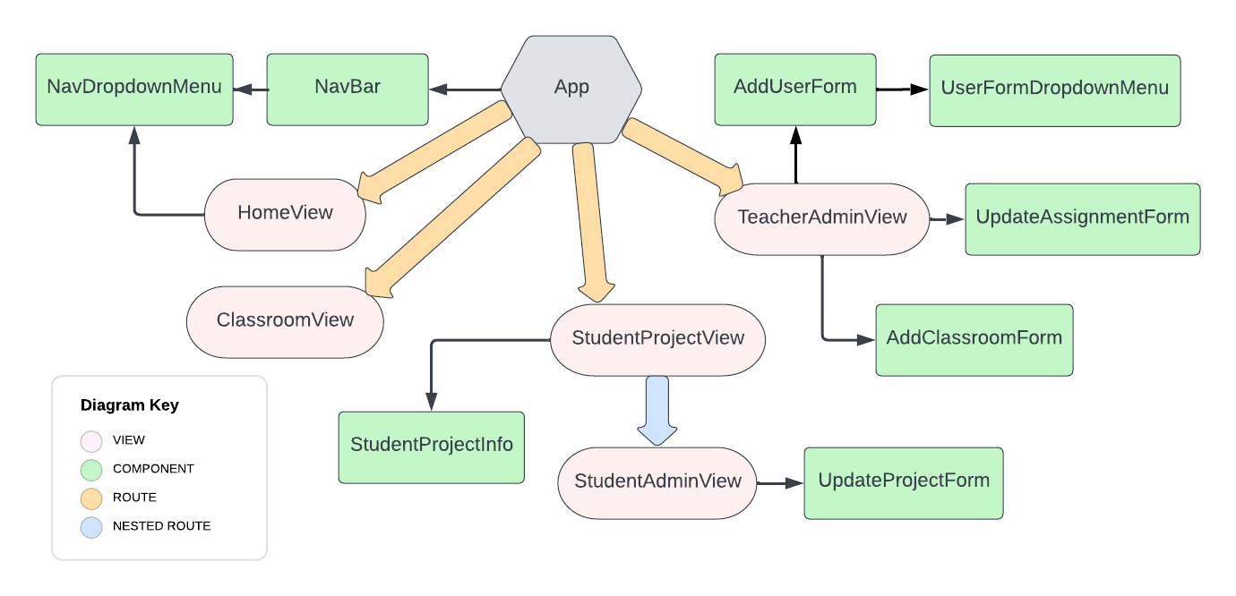 GitHub - laurengoldstein/bulletin_board: Bulletin Board is an EdTech ...