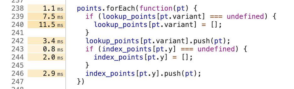 Optimize JSON processing · Issue #242 · PoonLab/covizu · GitHub