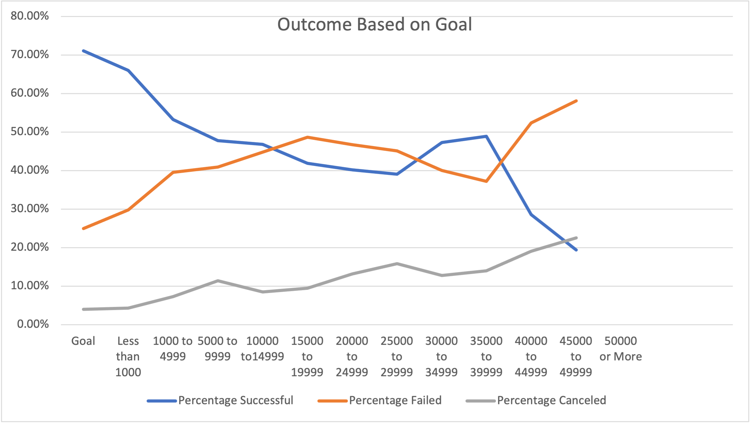 GitHub nathalieouellette/Kickstarter_analysis Performing analysis on Kickstarter data to