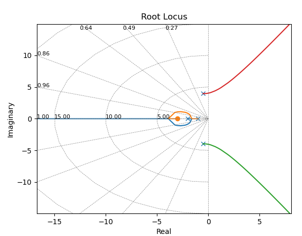 How to change Root Locus plot color · python-control python-control ...