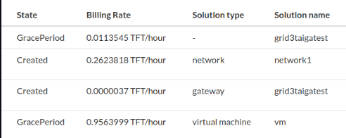 the solution type is empty in contracts when deploying taiga · Issue ...