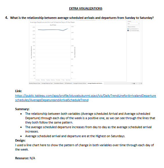 GitHub - IAmBenjack/Data-Analytics-Portfolio: This repository contains ...