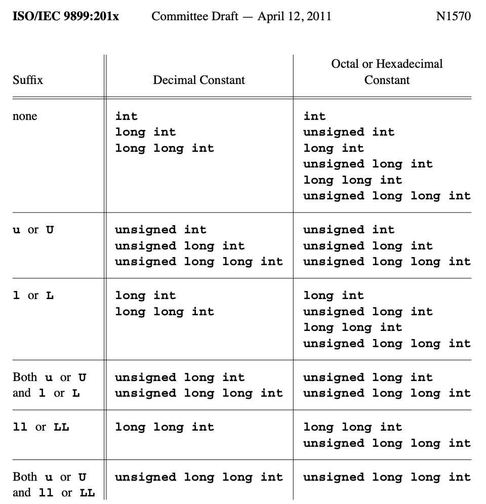 Integer size type overflow warnings in 16-bit fast atan · Issue #74 ...