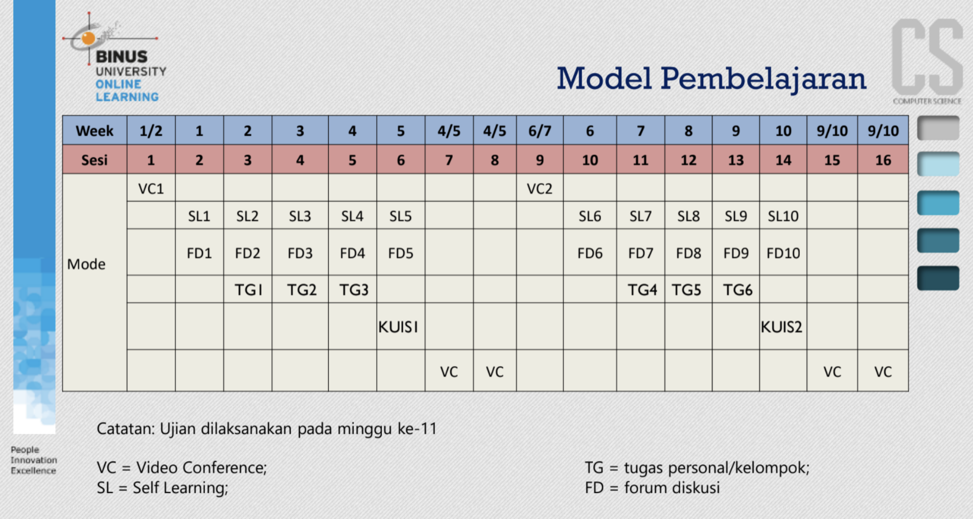 Gambar Model Pembelajaran Binus Online Learning