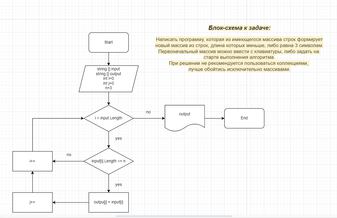 GitHub - DimonRS/FinalTask_by_1st_block