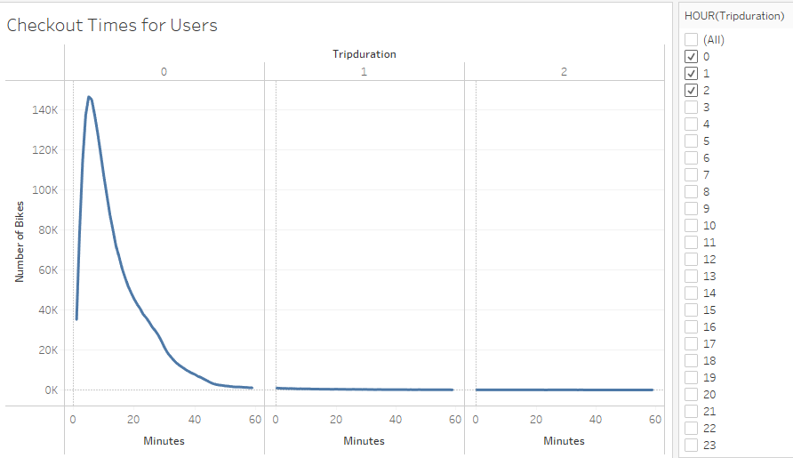 GitHub - vneeraja/bikesharing: A set of visualizations in Tableau to ...