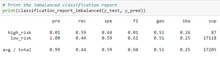GitHub - vneeraja/Credit_Risk_Analysis: Using imbalanced-learn and ...