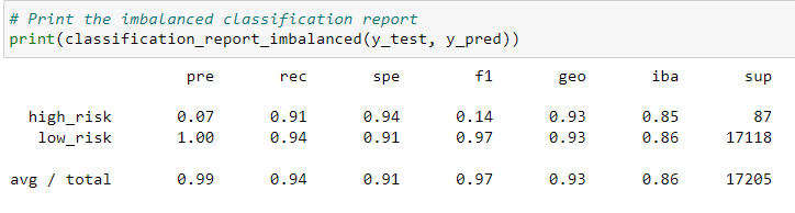 GitHub - vneeraja/Credit_Risk_Analysis: Using imbalanced-learn and ...