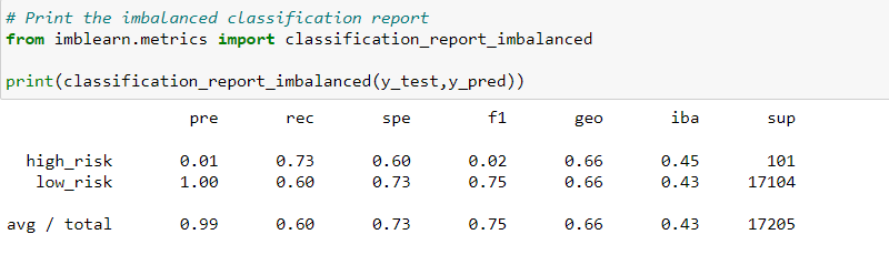 GitHub - Danira98/Credit_Risk_Analysis: Six different supervised ...