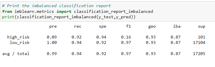 GitHub - Danira98/Credit_Risk_Analysis: Six different supervised ...