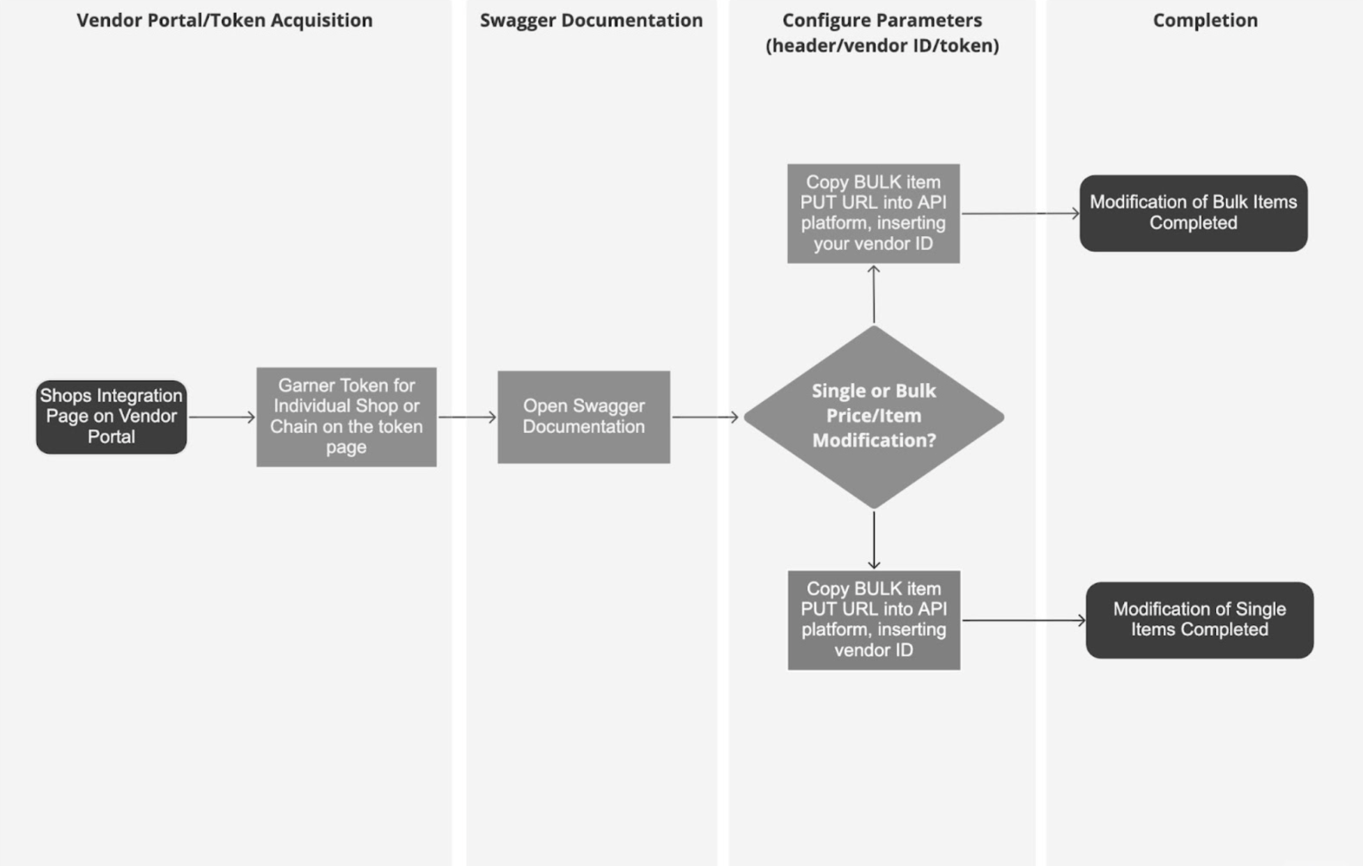 Miro Overview