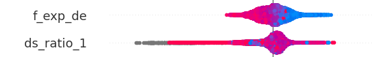 help with summary plot interpretation · Issue #2714 · shap/shap · GitHub