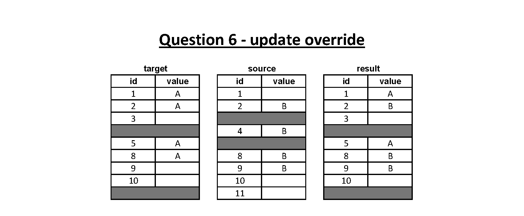GitHub - JS291/SQL_Practice