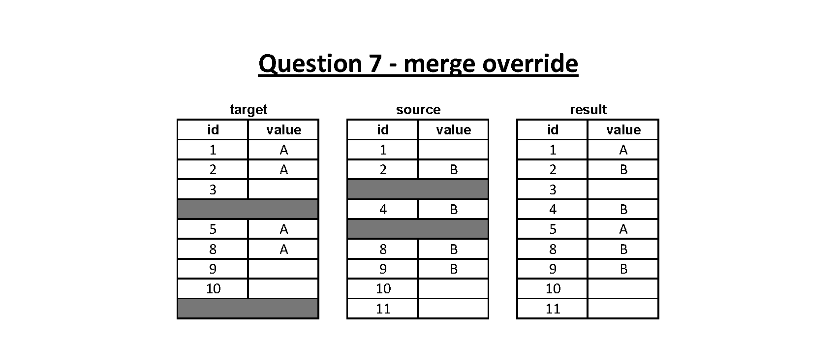 GitHub - JS291/SQL_Practice